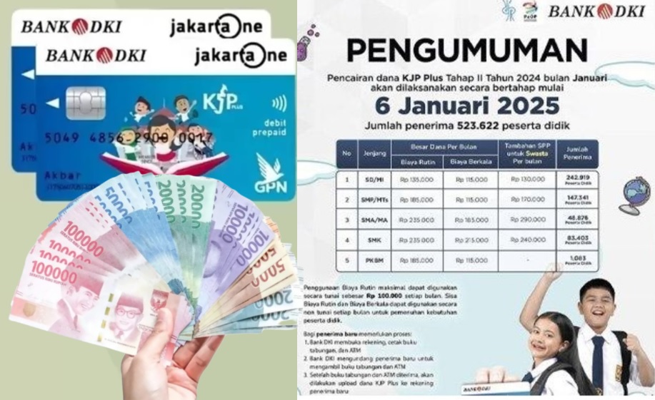 Jadwal pencairan bansos KJP Plus dan KJMU.