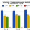 Sektor Jasa Keuangan Jawa Barat Yang Resilient untuk Mendukung Pertumbuhan Ekonomi Nasional