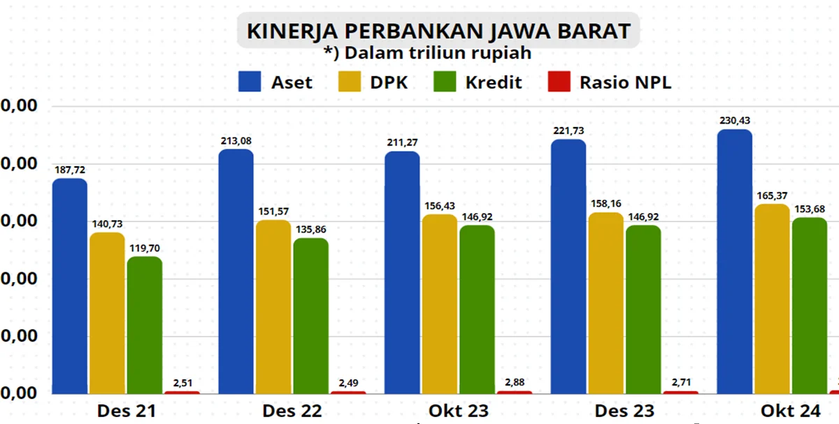 Sektor Jasa Keuangan Jawa Barat Yang Resilient untuk Mendukung Pertumbuhan Ekonomi Nasional