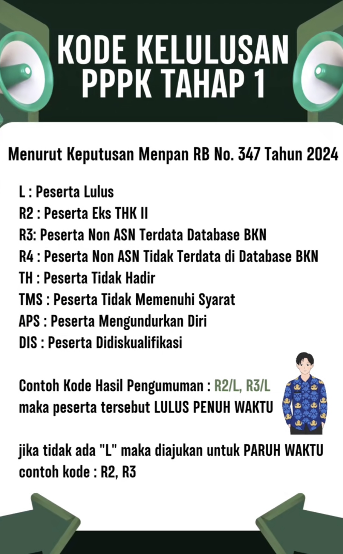 Status R2/L, R3/L, R2, R3 dalam Pengumuman PPPK 2024 Artinya Apa? Ini Penjelasannya