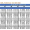 KUR BRI 2025: Cicilan Mulai Rp2 Jutaan Pinjaman hingga Rp150 Juta, Syarat Mudah dan Bunga Rendah!