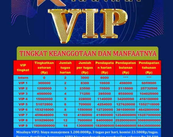 8 Bukti Aplikasi Kantar Terindikasi Ponzi 2025