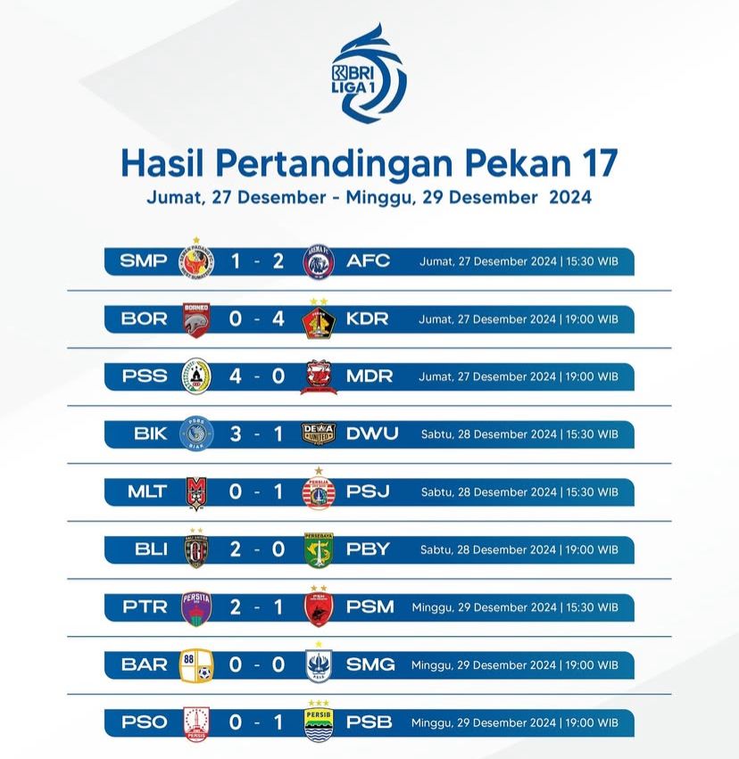 Hasil Rekap Pertandingan Pekan Ke-17 BRI Liga 1 2024/2025