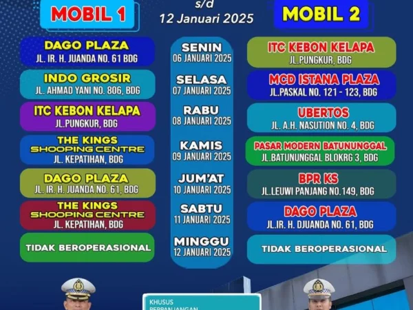 Jadwal SIM Keliling Kota Bandung Saat Ini (Periode: 6 - 12 Januari 2025)