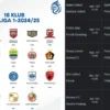 Jadwal Lengkap Pekan Ke-18 BRI Liga 1 2024/2025, Catat Tanggalnya!