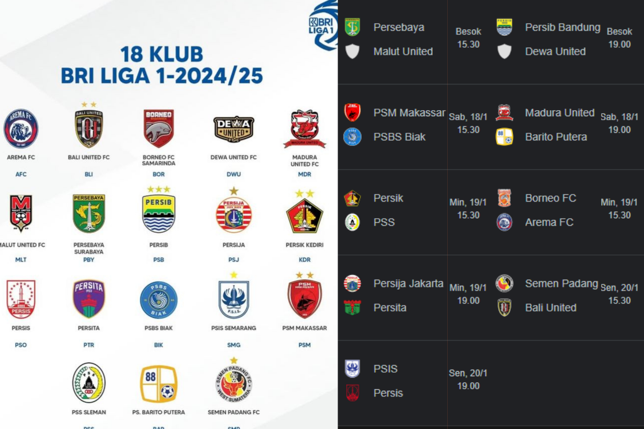 Jadwal Lengkap Pekan Ke-19 BRI Liga 1 2024/2025, Catat Tanggalnya! 