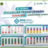 Kemenag Rilis Aturan Baru PPG Daljab dan Prajabatan 2025, Simak Syarat dan Jadwalnya