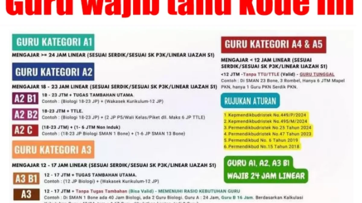 SKTP di Info GTK Mulai Terbit! Bagaimana Nasib Guru dengan Kode 02?