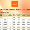 AKQA Beri Kesempatan Penarikan untuk Para Korban, Namun dengan Persyaratan Ini, Benarkah?