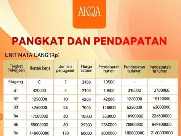 AKQA Beri Kesempatan Penarikan untuk Para Korban, Namun dengan Persyaratan Ini, Benarkah?