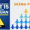 Aplikasi N 15 atau Next 15 yang terindikasi Ponzi