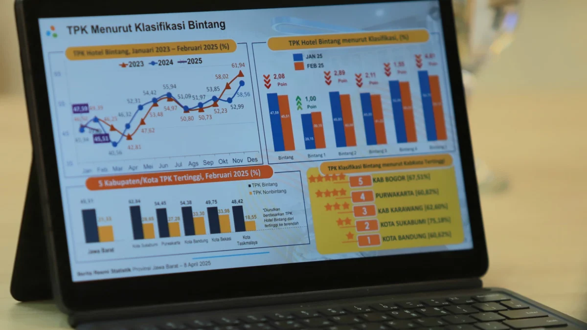 Diskon Tarif Listrik Berakhir, Jabar Inflasi 1,60 Maret 2025