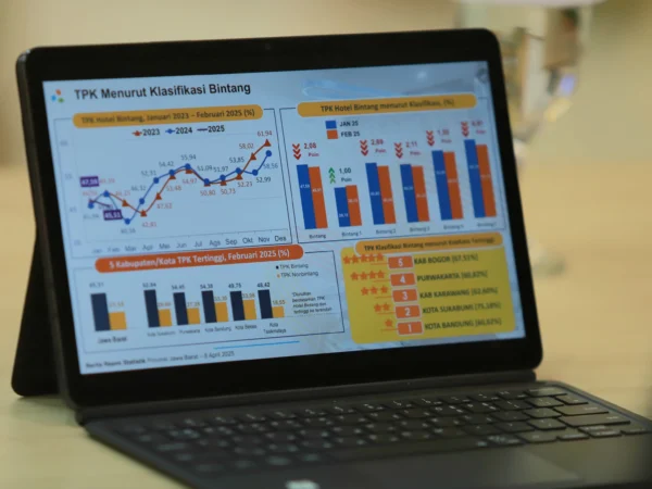 Diskon Tarif Listrik Berakhir, Jabar Inflasi 1,60 Maret 2025