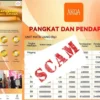 Aplikasi AQKA yang positif SCAM hari ini.