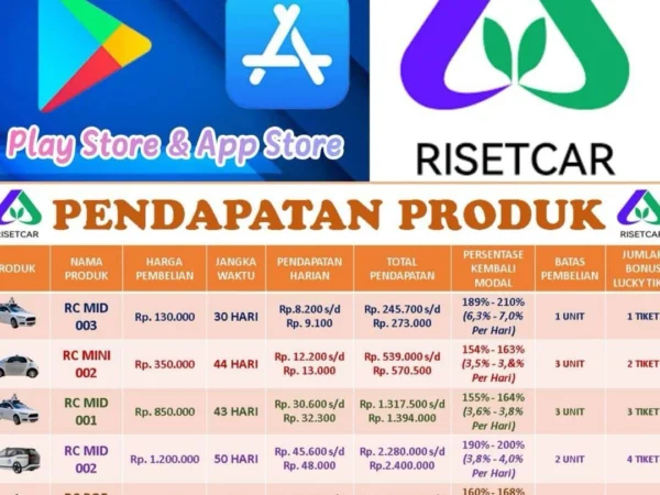 Benarkah Aplikasi Risetcar Ini Aman atau Penipuan Investasi? Ini Faktanya